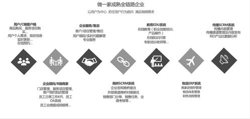 初檸科技 專業、便捷、全面的數智化應用系統與數字內容制作服務引領者
