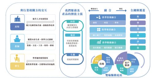 卓越睿新數碼擬港股IPO，新浪與均持股超10% 共拓數字內容新藍海