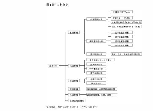渤海證券 ST天娛（002354）2020年年報點評——業(yè)績扭虧為盈，流量與數(shù)字內(nèi)容業(yè)務成亮點